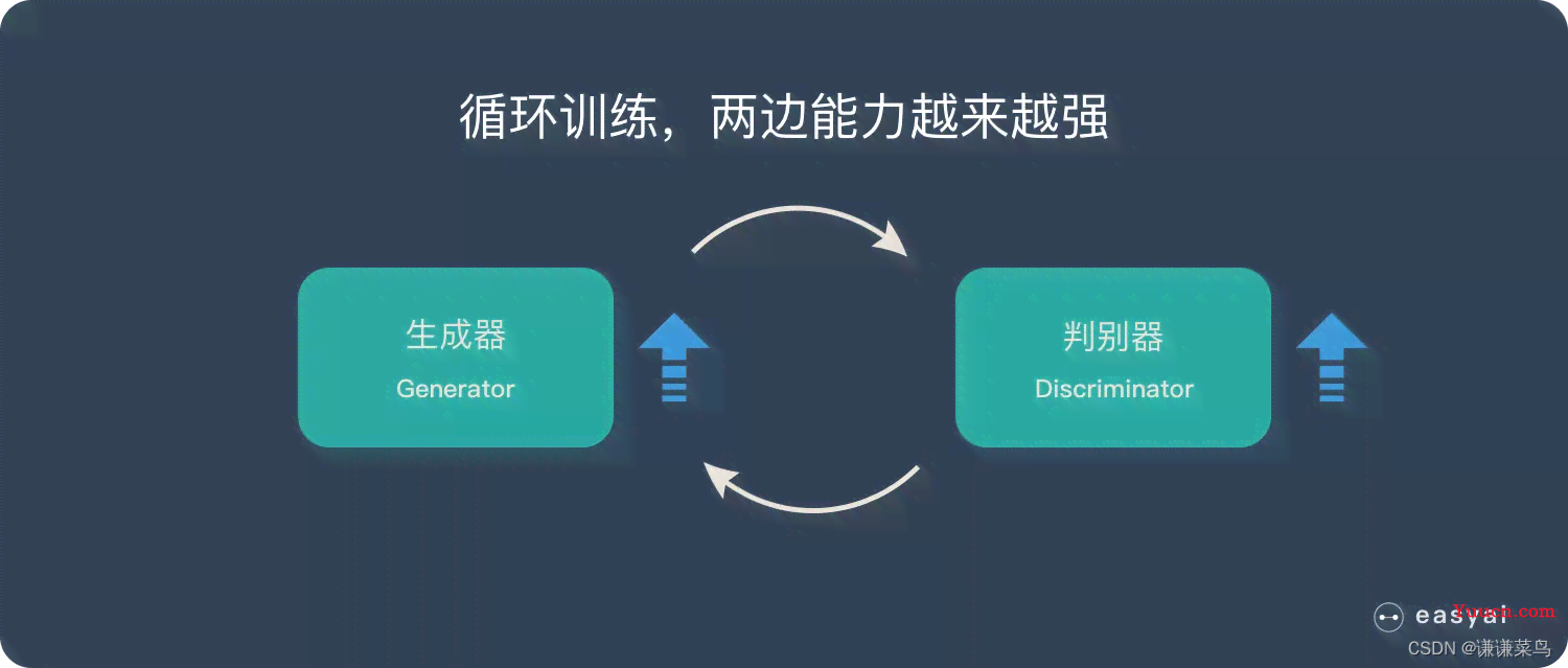 深入分析生成器模式：全面探讨其优势、局限性与适用场景