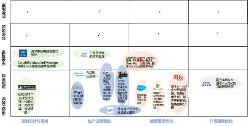 深入分析生成器模式：全面探讨其优势、局限性与适用场景