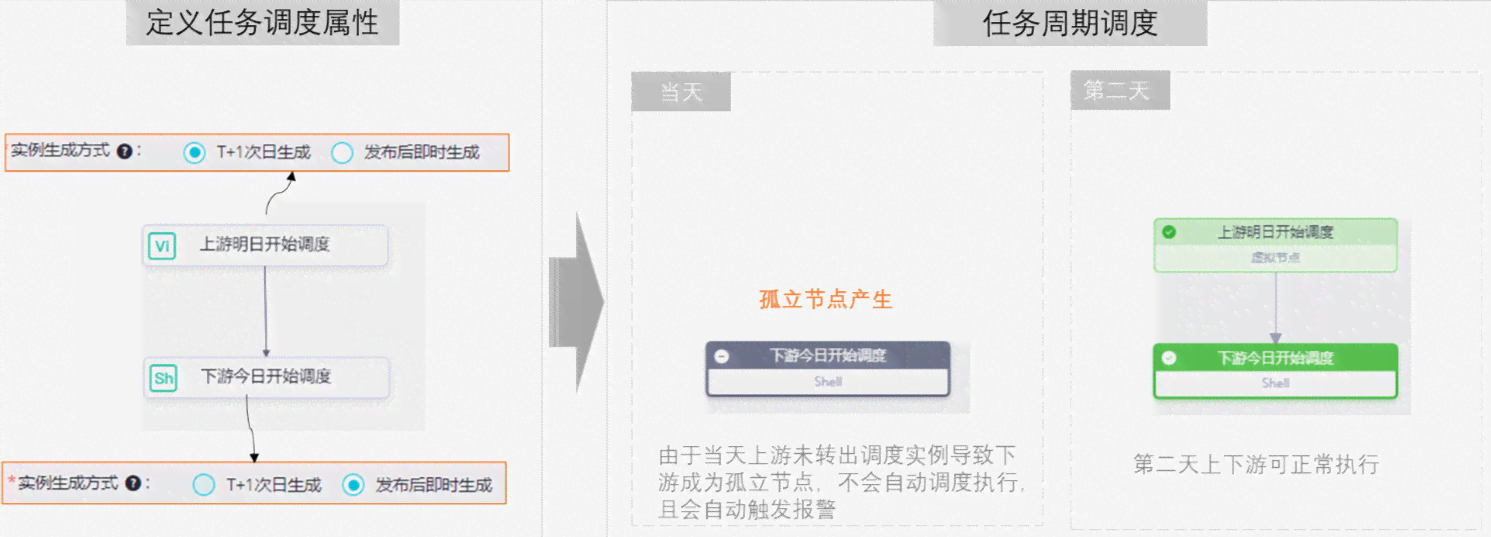 生成器模式的应用场景及其优缺点分析