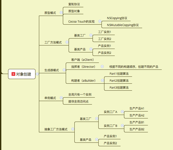 设计模式解析：生成器模式代码案例与博客分享