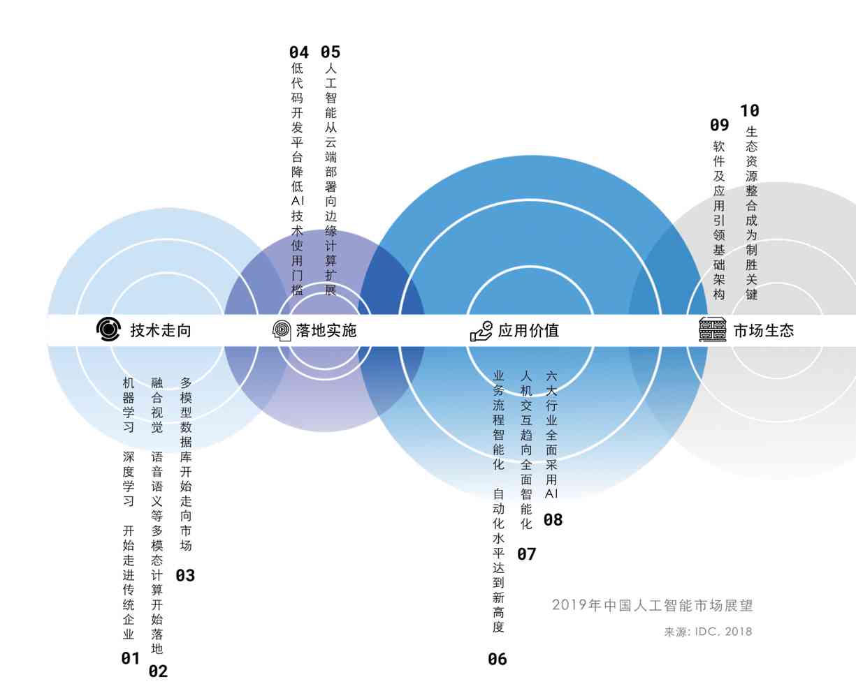 AI创建文本：三种方式详解——文本框、轮廓与路径类型探究