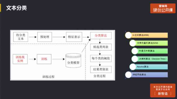 AI创建文本：三种方式详解——文本框、轮廓与路径类型探究