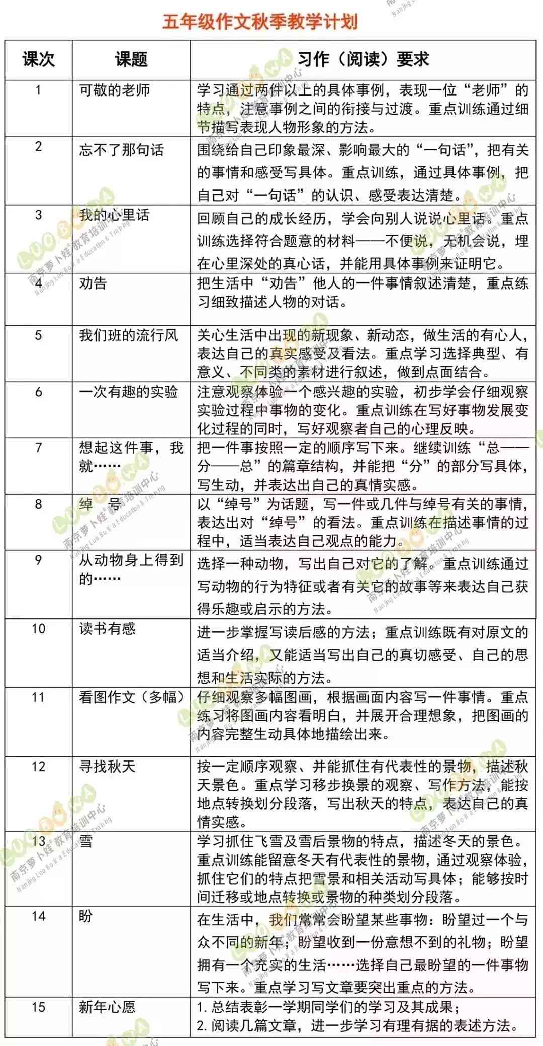 掌握西瓜作文写作技巧：全面指南与实例分析