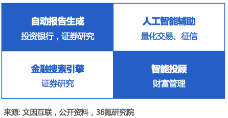 人工智能项目方案编写：智能生成建设设计范文与模板