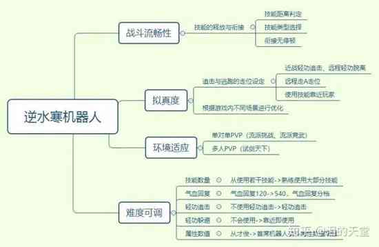 AI辅助下的项目设计全流程方案生成与实指南：从构思到落地一站式解决方案