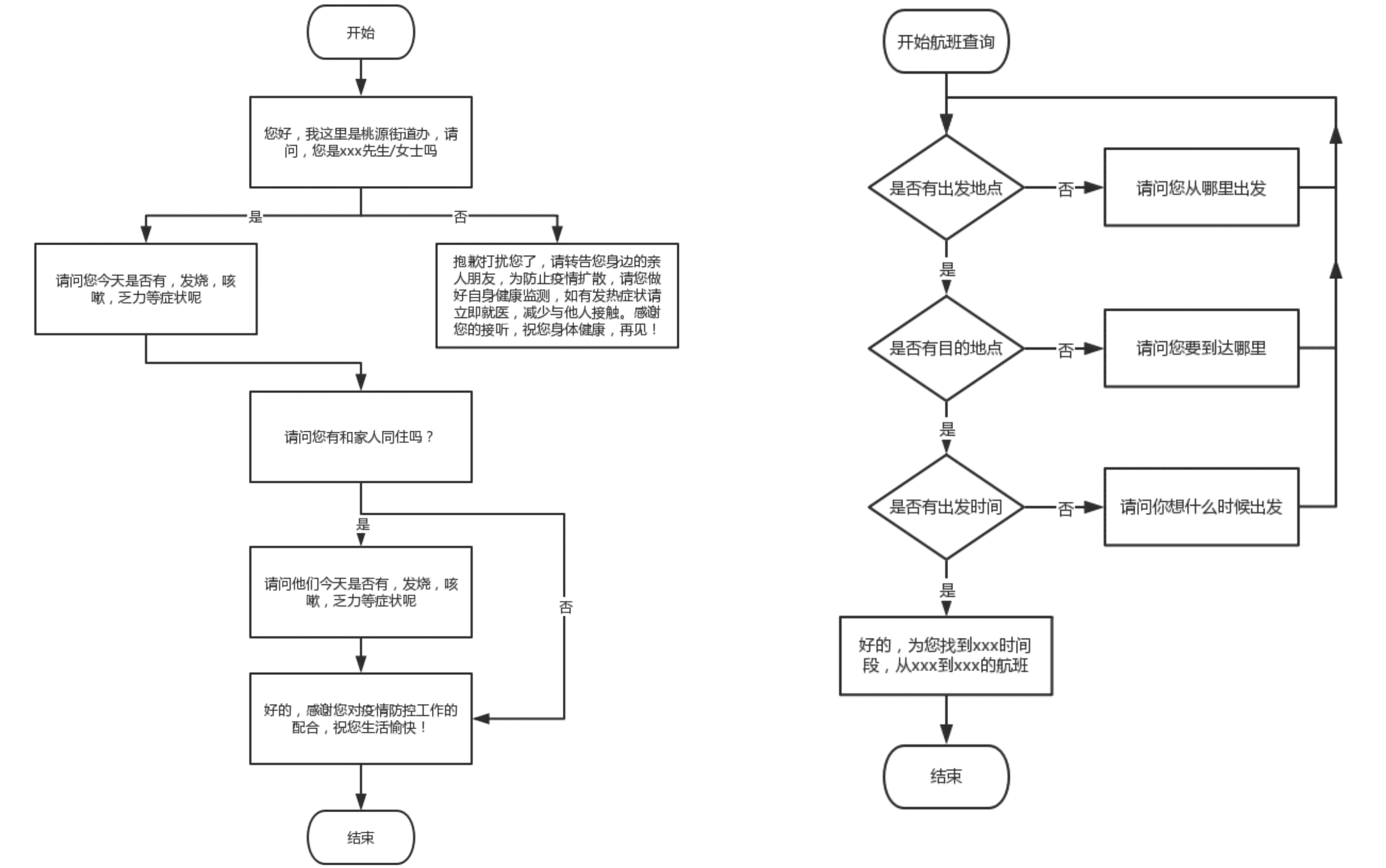 AI辅助下的项目设计全流程方案生成与实指南：从构思到落地一站式解决方案