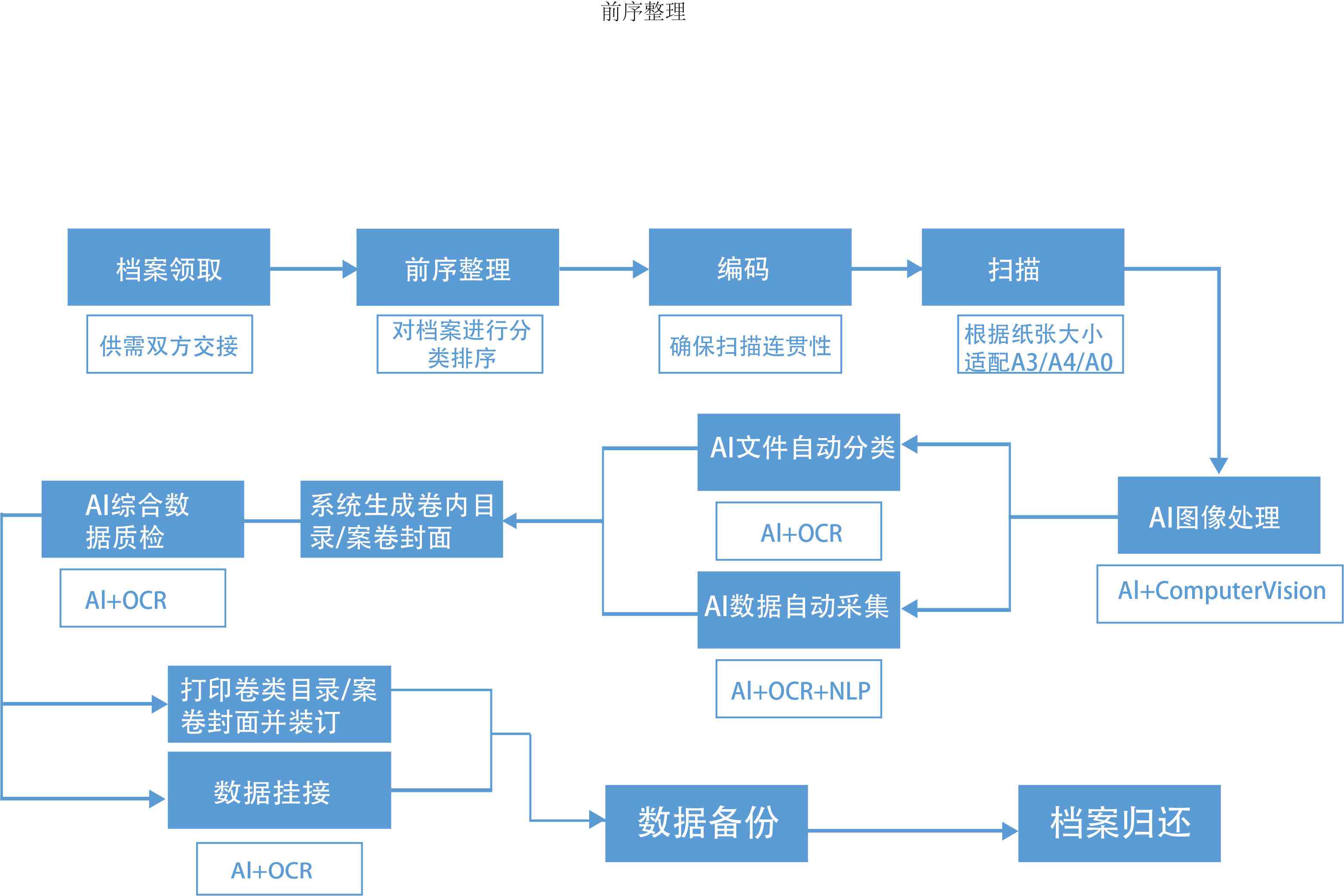 AI辅助下的项目设计全流程方案生成与实指南：从构思到落地一站式解决方案