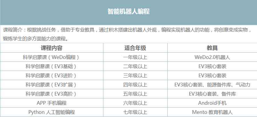 厦门火星教育人工智能绘画培训班学费标准及一般价格多少