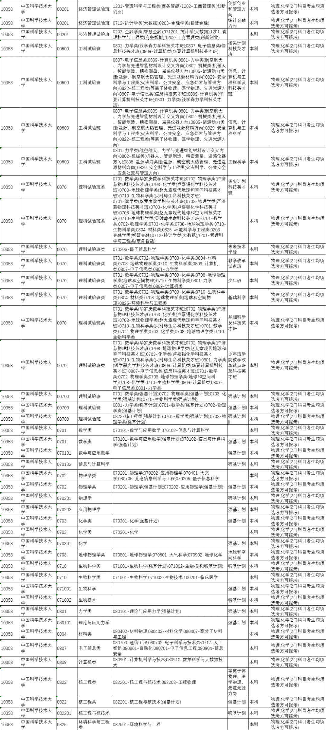 厦门大学绘画专业课程：设置、安排及专业介绍一览