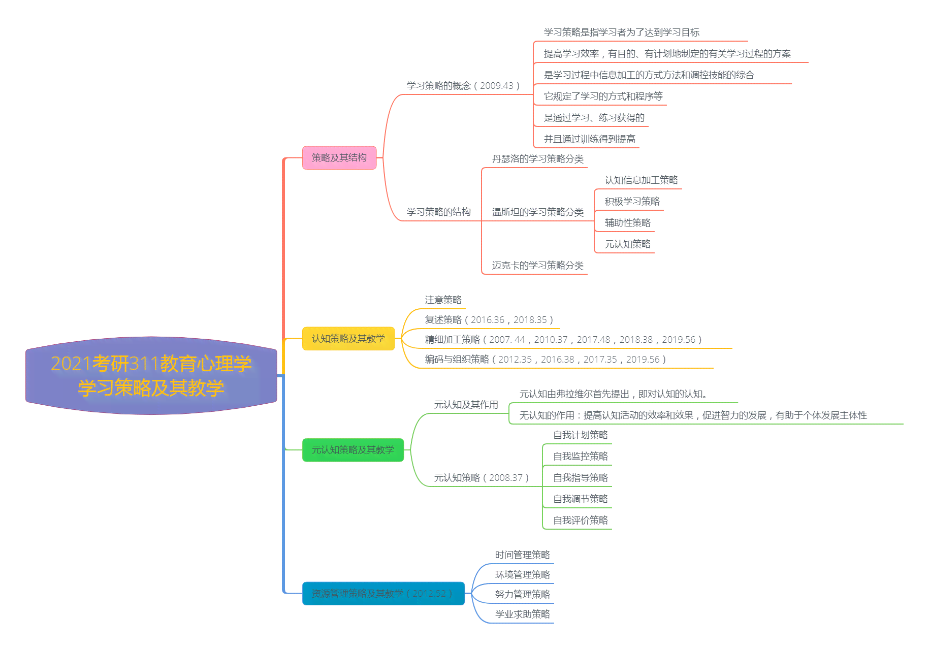 厦门大学绘画专业课程：设置、安排及专业介绍一览