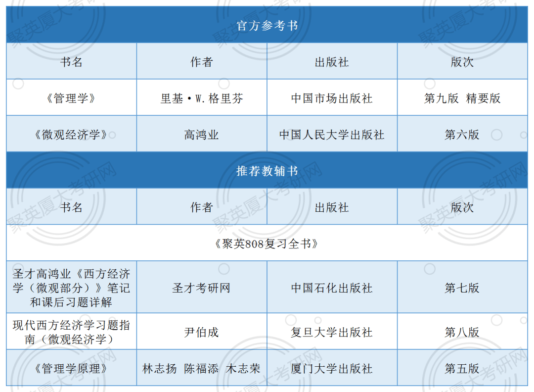 厦门大学绘画专业课程：设置、安排及专业介绍一览