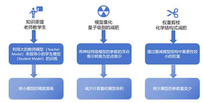 深入解析：AI写作模型本地化部署全指南与常见问题解答