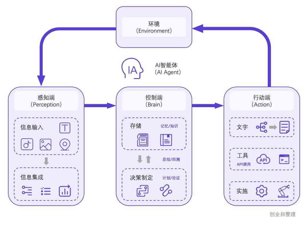 深入解析：AI写作模型本地化部署全指南与常见问题解答