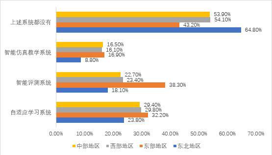 中国各地区人工智能培训中心完整指南：地址、课程及报名信息一览