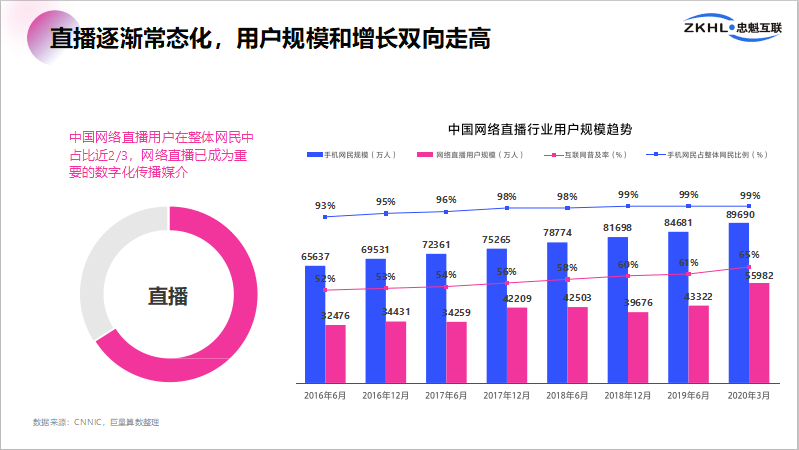 抖音创作全攻略：如何生成内容、编辑技巧与热门趋势一站式掌握