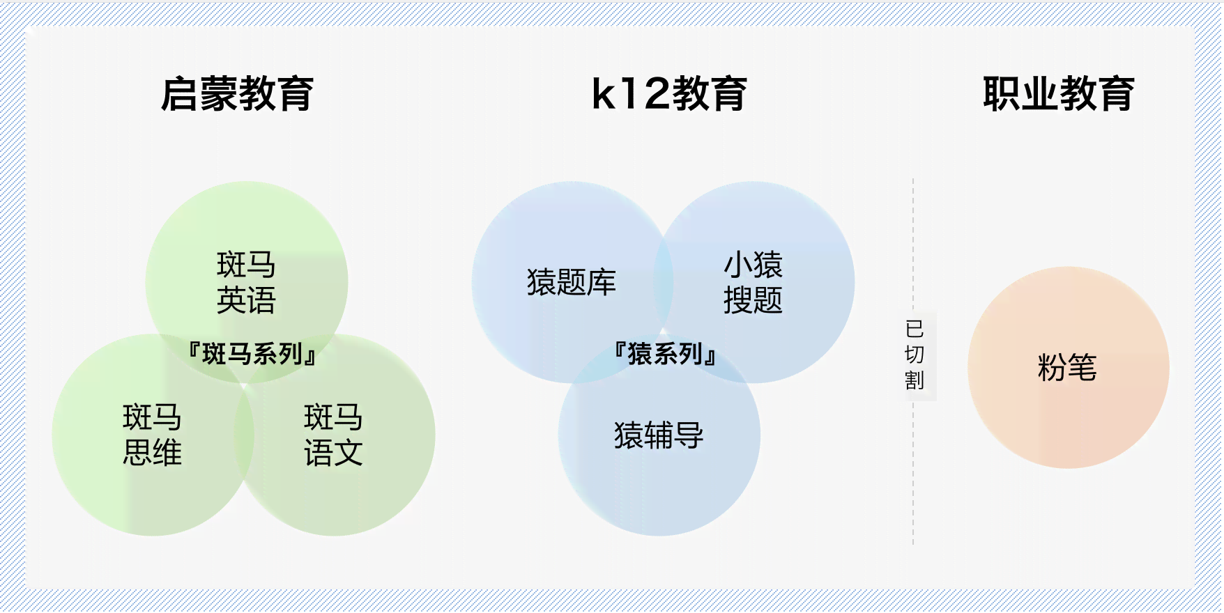 斑马英语课程是否构成学科教育培训新探讨