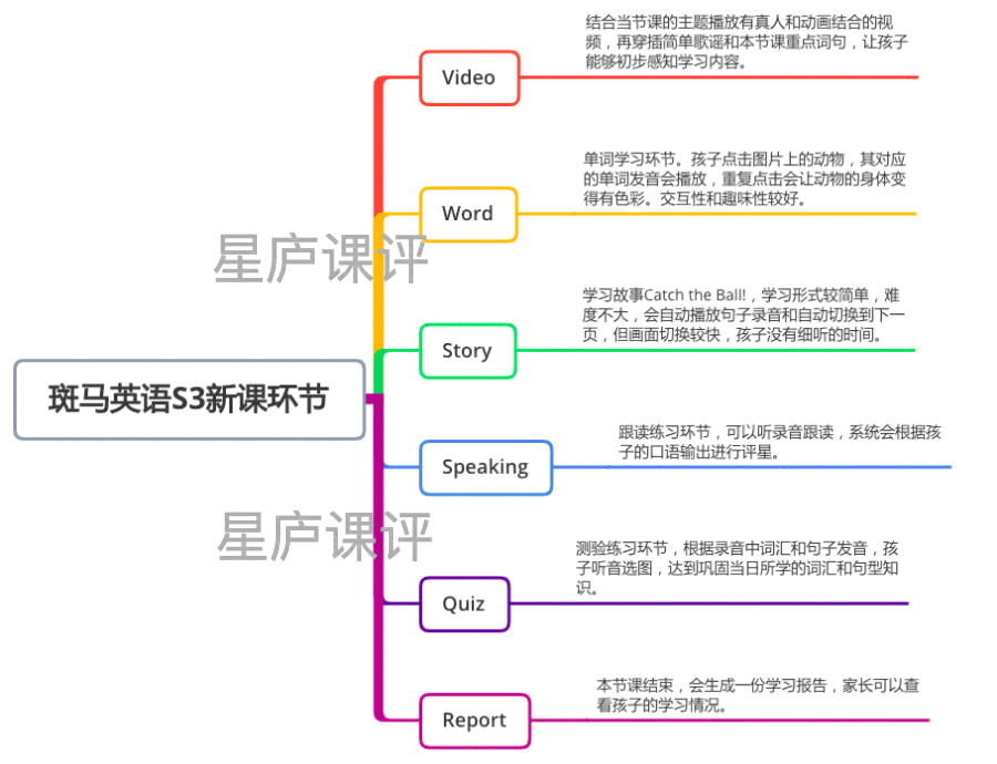 斑马英语课程是否构成学科教育培训新探讨