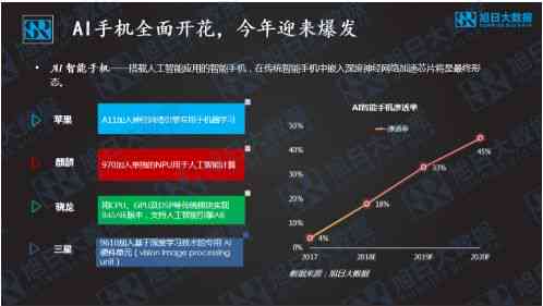 AI扫描技术：全面解析功能、应用与未来发展趋势