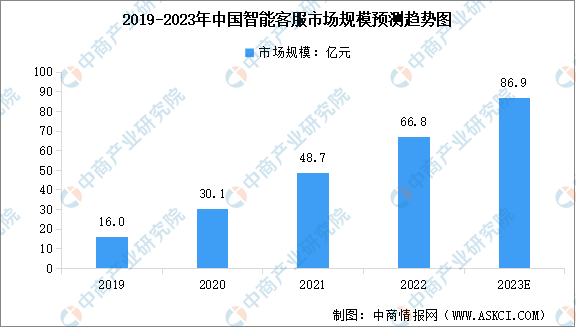 AI扫描技术：全面解析功能、应用与未来发展趋势