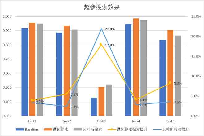 AI扫描技术：全面解析功能、应用与未来发展趋势