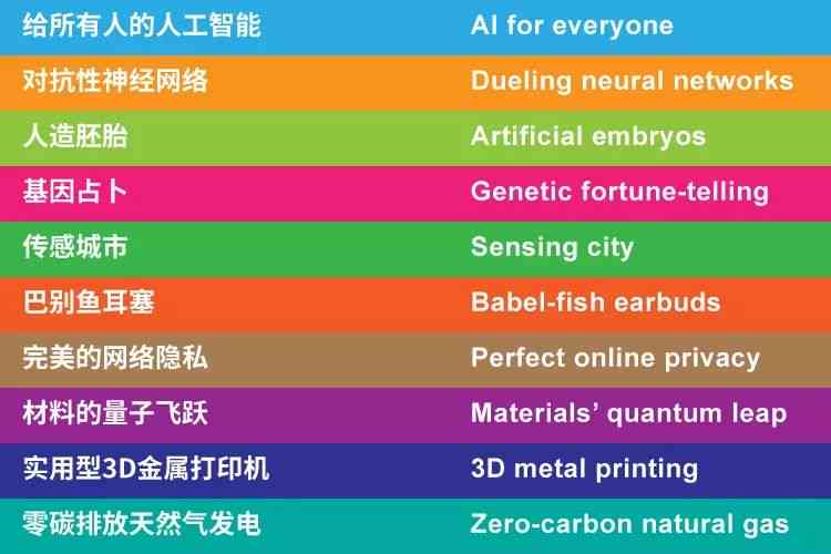 突破性技术：AI自主设计生成新一代AI，引领智能科技革新趋势