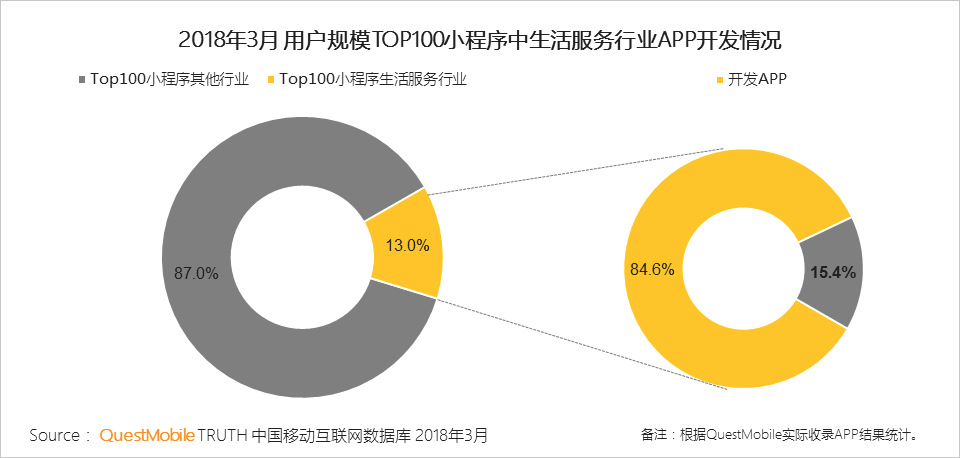 突破性技术：AI自主设计生成新一代AI，引领智能科技革新趋势