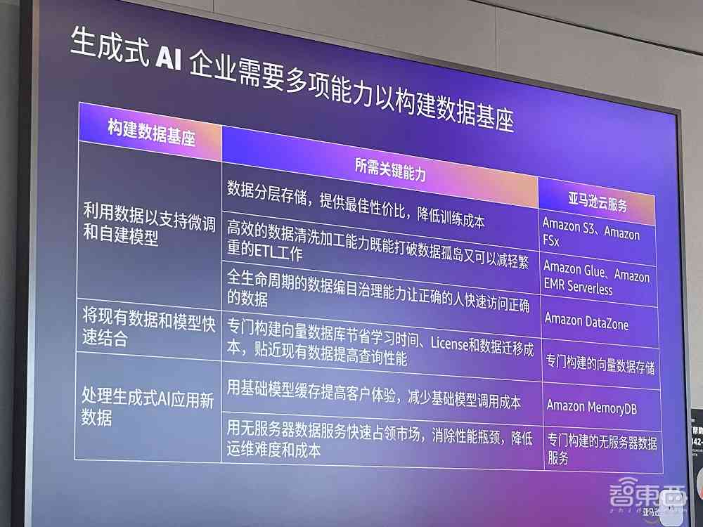 AI拍摄功能受限：解决生成失败与相关技术难题的全指南