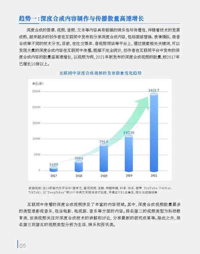 深度洞察：AI生成技术在调研报告中的应用与未来趋势分析