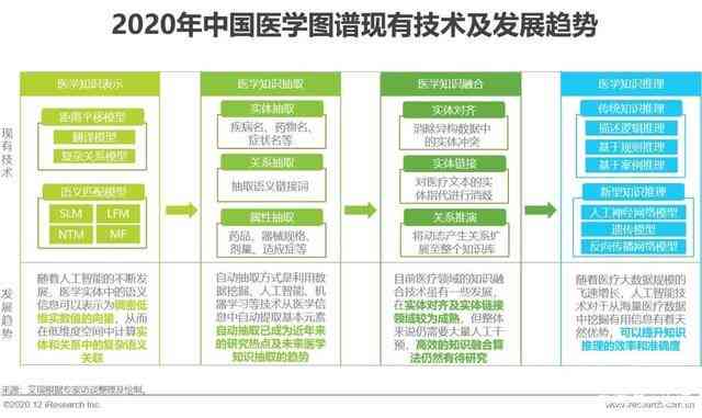 深度洞察：AI生成技术在调研报告中的应用与未来趋势分析