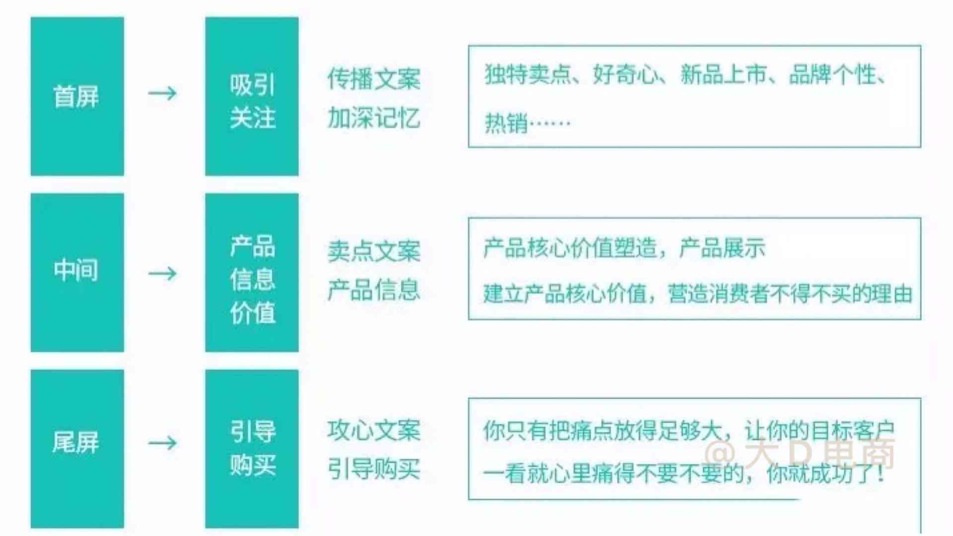 AI生成电商详情页的软件：自动优化产品描述与图片，提升转化率