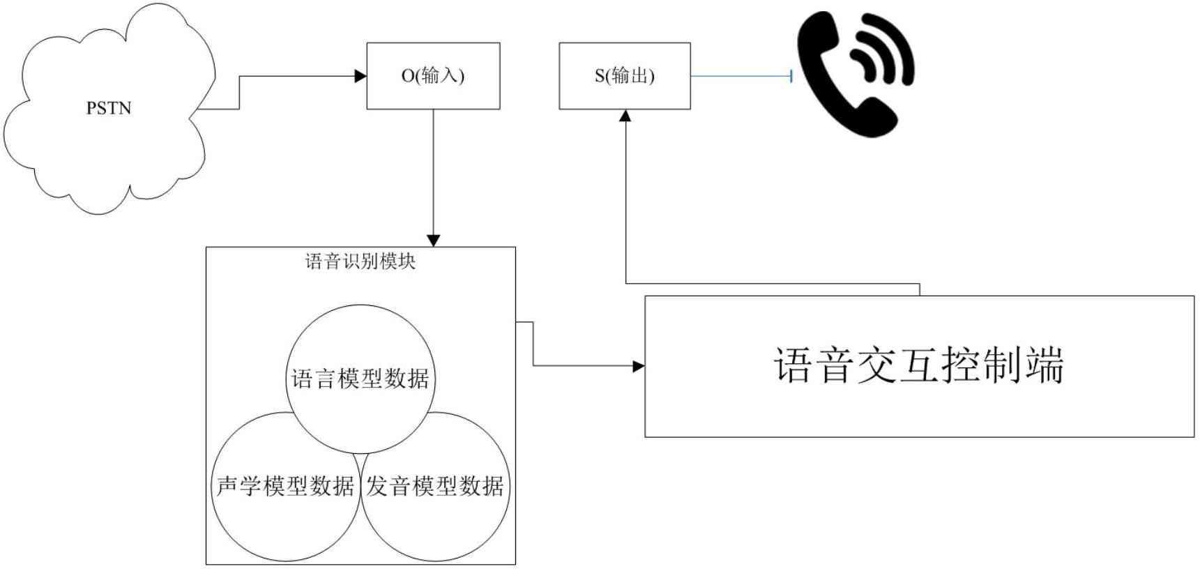 智能语音聊天对话系统