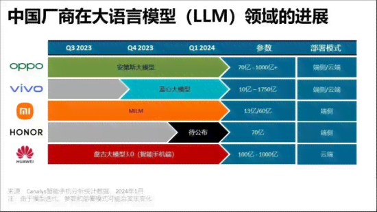 AI创新：探索智能跑步机生成技术与命名趋势全解析