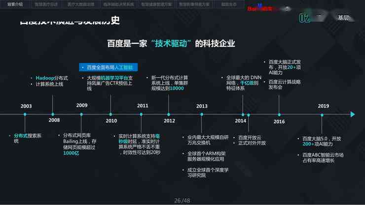 AI创新：探索智能跑步机生成技术与命名趋势全解析