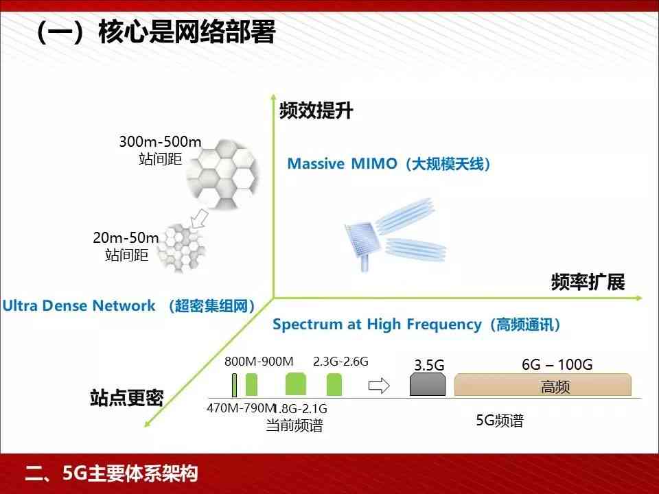 智能代码生成：人工智能技术赋能编程，自动生成程序代码的强大工具与生成器