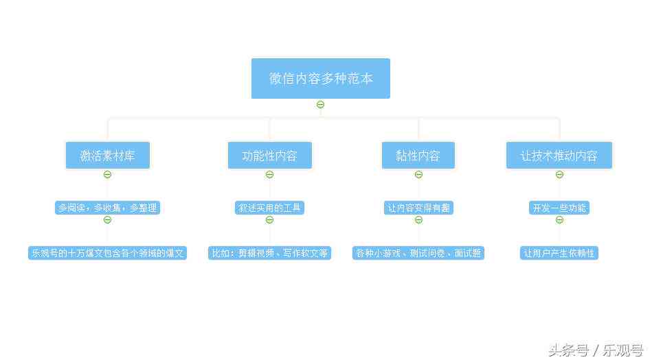 微信文章创作助手：一站式微信写作与编辑工具，全面提升内容创作效率