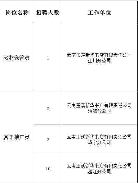 玉溪广告设计与制作：招聘信息、公司推荐、学校资源汇总招聘中