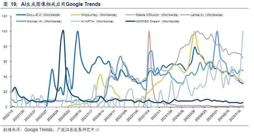 ai头像生成哪个软件好：综合评价与推荐排名