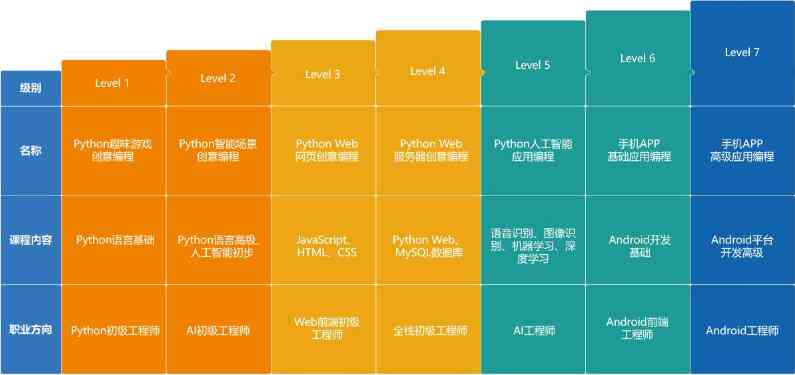 广州AI培训费用标准是多少多少钱及培训费用详情