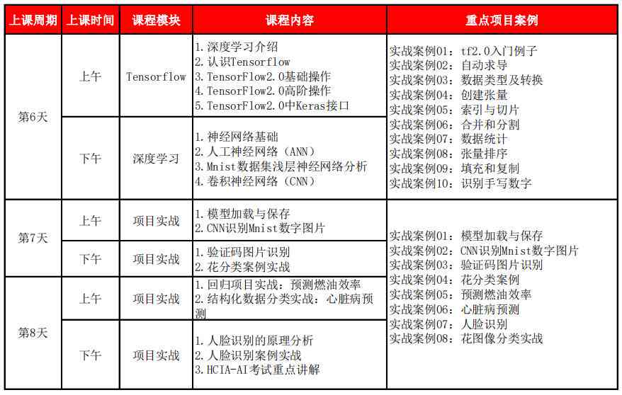 广州AI培训费用标准是多少多少钱及培训费用详情