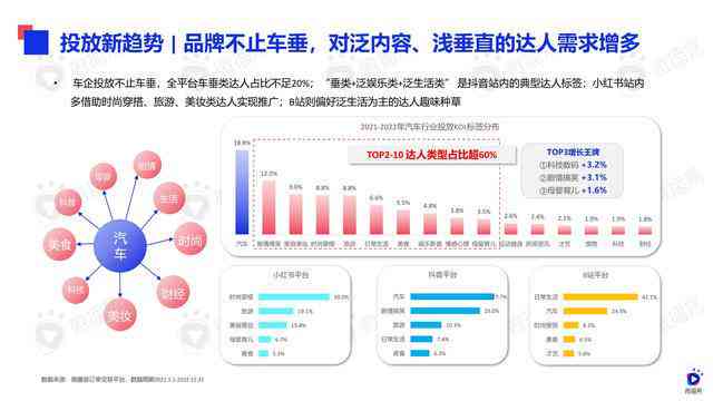 探索AI绘画生成：2023最新热门软件推荐与功能比较指南