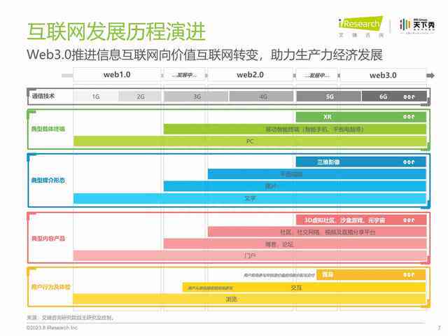 探索AI绘画生成：2023最新热门软件推荐与功能比较指南