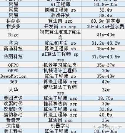 ai建模有多贵：揭秘AI建模含义、工程师薪资及3DIllusion建模成本