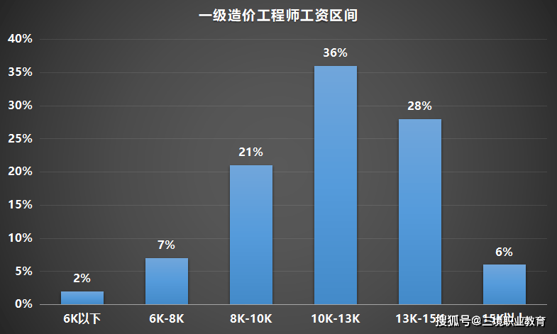 ai建模有多贵：揭秘AI建模含义、工程师薪资及3DIllusion建模成本