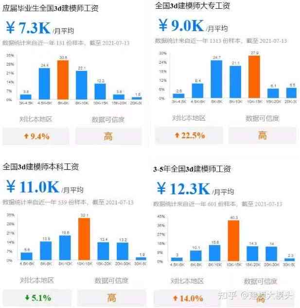 ai建模有多贵：揭秘AI建模含义、工程师薪资及3DIllusion建模成本