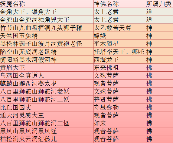 AI创作全新西游记妖怪列表：揭秘神话故事中的虚构角色与创意命名