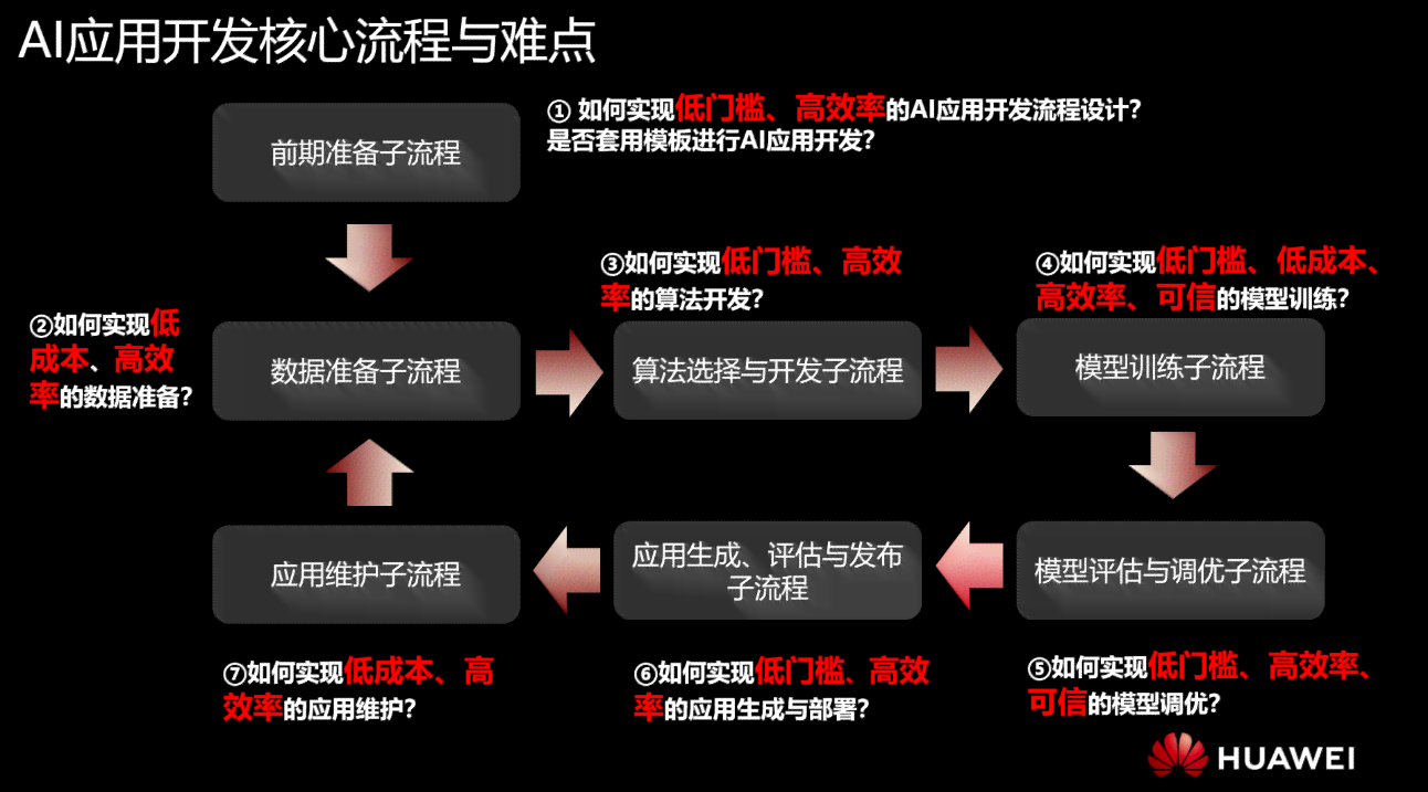 深度解析AI场景增强：全方位提升用户体验与工作效率，解锁智能化生活新境界