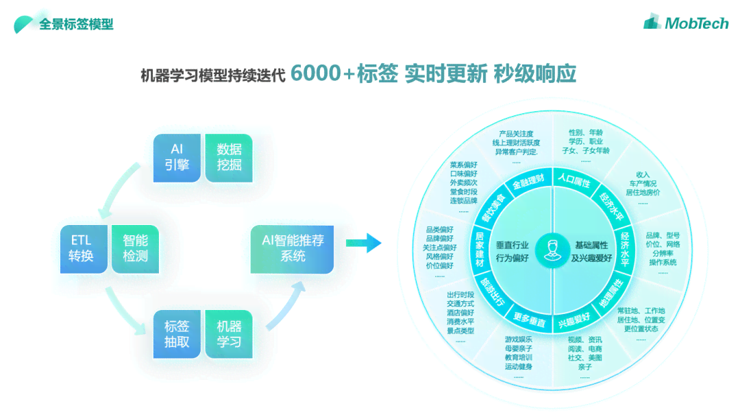 深度解析AI场景增强：全方位提升用户体验与工作效率，解锁智能化生活新境界