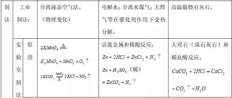 AI在化学实验中无法与哪些酸反应产生二氧化碳：全面解析与常见误区