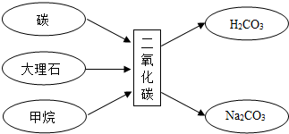 AI在化学实验中无法与哪些酸反应产生二氧化碳：全面解析与常见误区