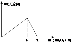 下列物质中，哪一种不能与AI反应生成氢氧化钠溶液的是？